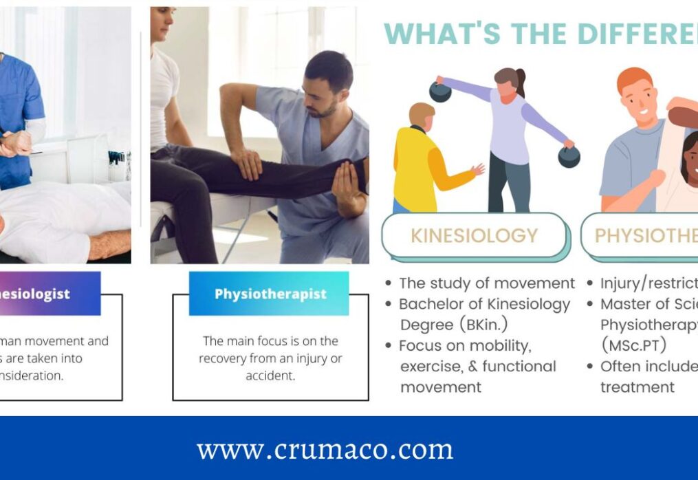 Best Kinesiology Clinic in New Delhi
