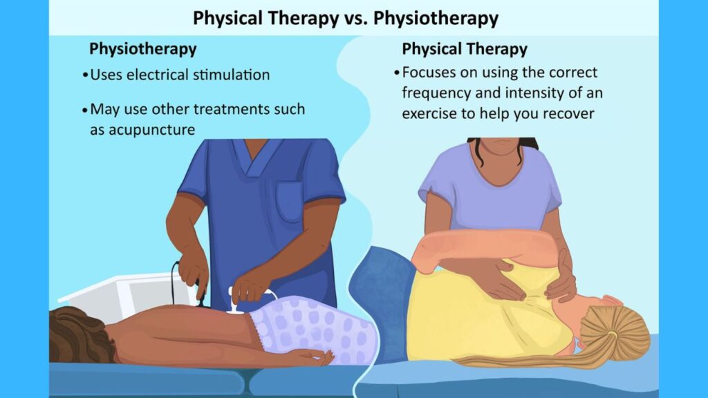 PHYSIOTHERAPY OR KINESIOTHERAPY